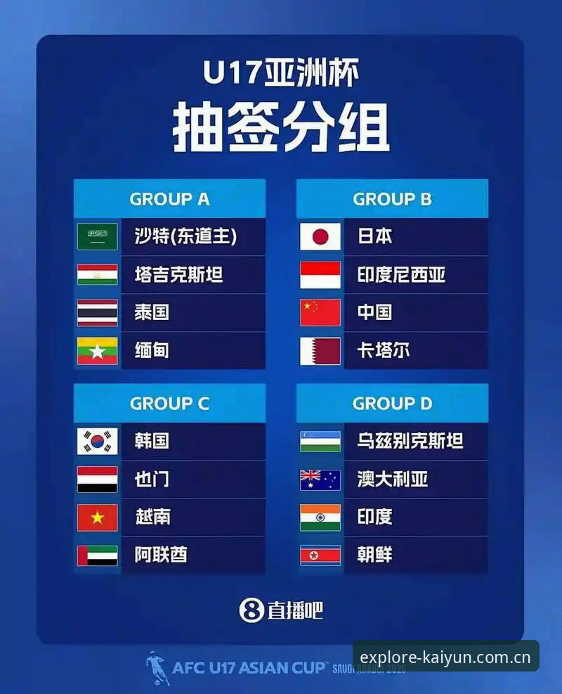 U17世界杯抽签揭晓，如何用kaiyun全站体育深度解析国足小将出线形势？