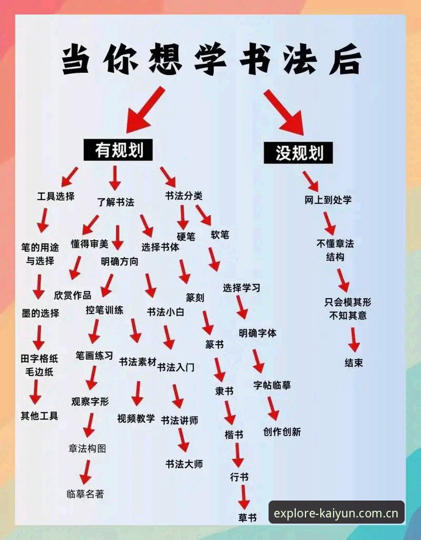 kaiyun趣味互动使用技巧完整指南：从新手到高手的进阶之路